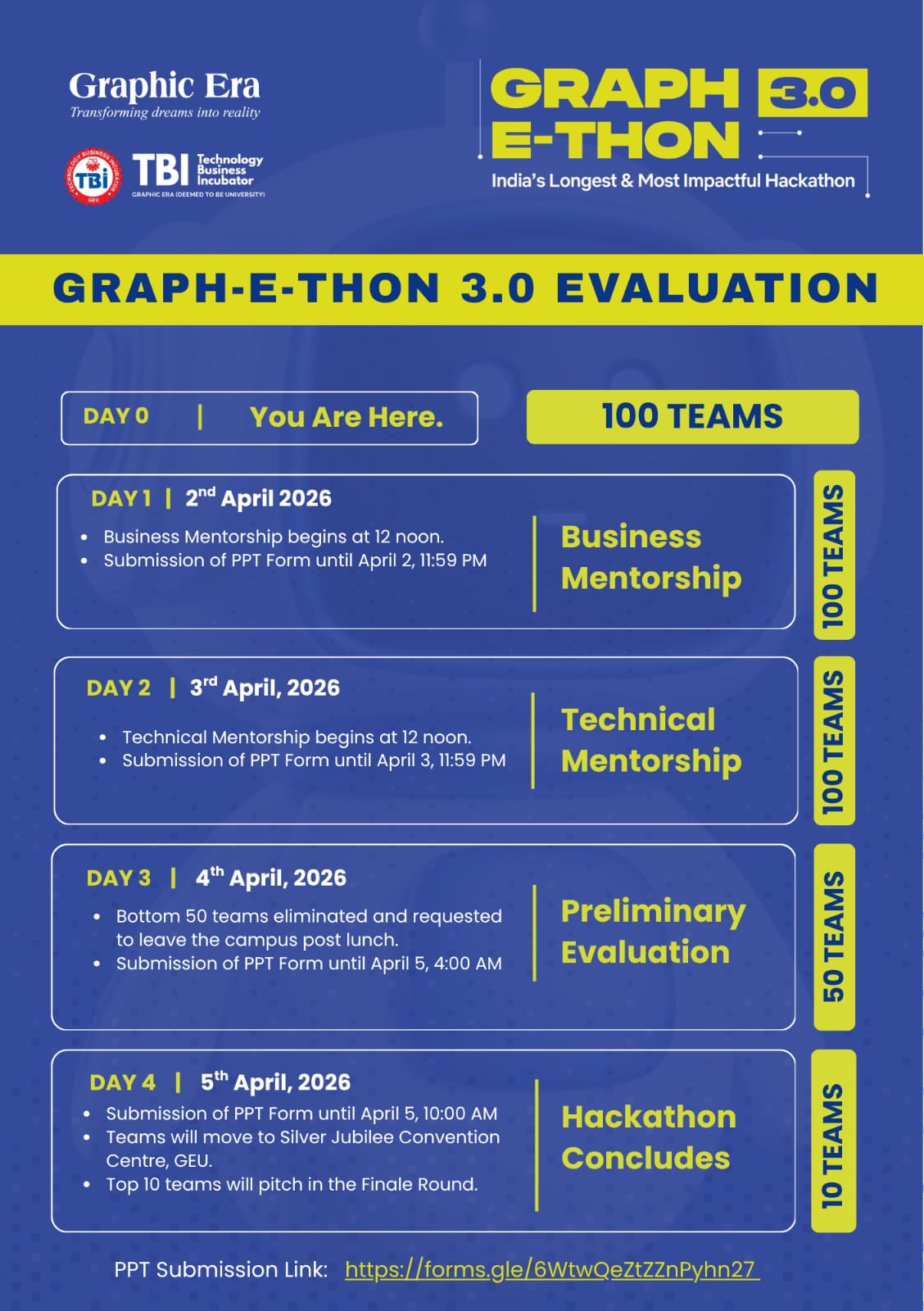 Graph-E-Thon evaluation overview
